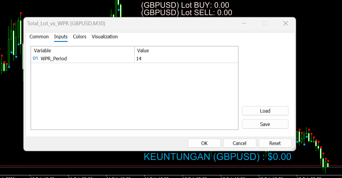 Trend based on WPR - indicator for MetaTrader 5