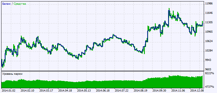 Exp_AFL_WinnerSign - expert for MetaTrader 5