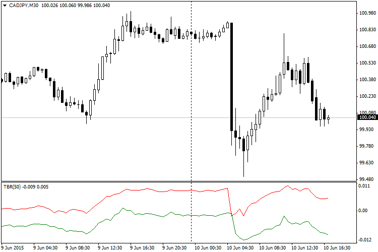 TradeBreakOut - indicator for MetaTrader 4