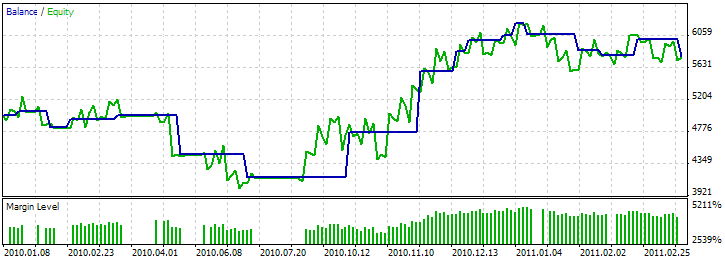 MQL5 Wizard - Trade Signals Based on Morning/Evening Stars + MFI - expert for MetaTrader 5