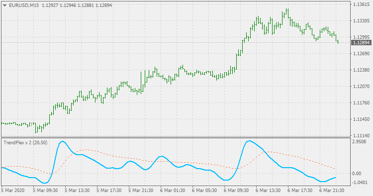 Trend flex x 2 - indicator for MetaTrader 4