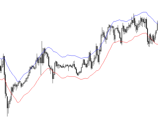 信封初学者教程 作者：William210 - MetaTrader 5脚本