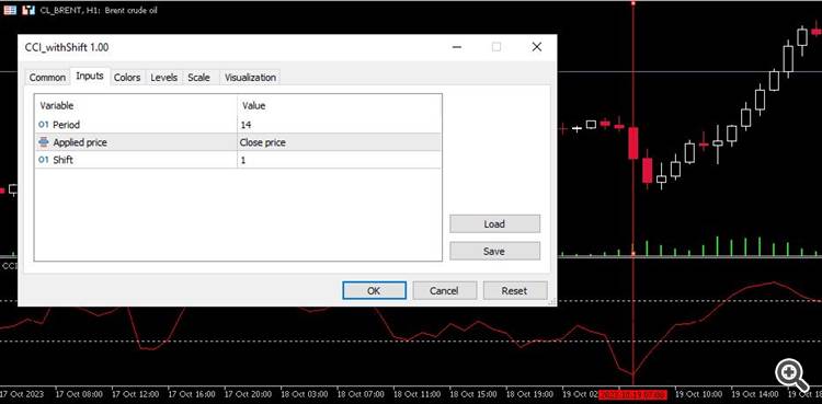 MT5 CCI with shift parameter - indicator for MetaTrader 5