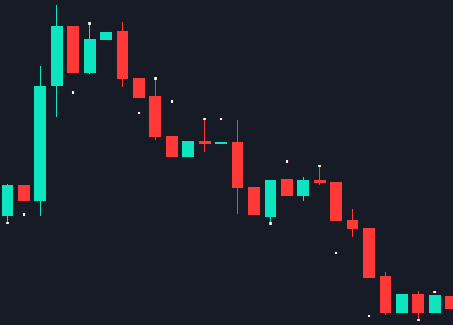 Candlestick Wick Imbalance - indicator for MetaTrader 5