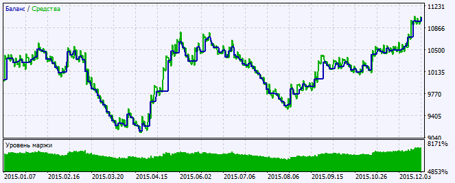 Exp_NRTR - expert for MetaTrader 5