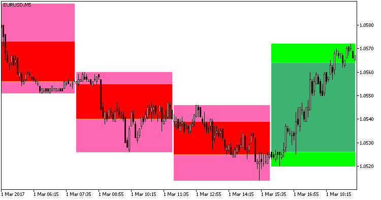 Background_StreamСCandles_HTF - indicator for MetaTrader 5