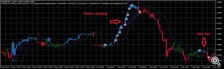 Testinator for testing massive combinations of trade setups - expert for MetaTrader 5