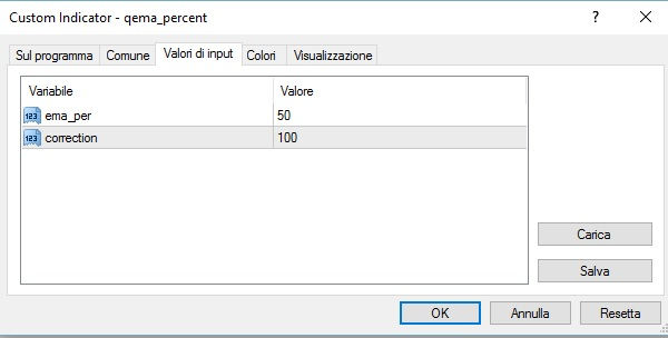 QEMA percentage - indicator for MetaTrader 4