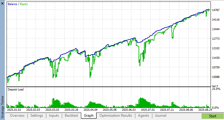 Simple Expert Advisor based on WPR, Bollinger Bands and ATR indicators - expert for MetaTrader 5