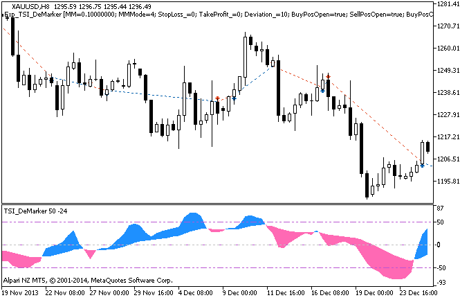 Exp_TSI_DeMarker - expert for MetaTrader 5
