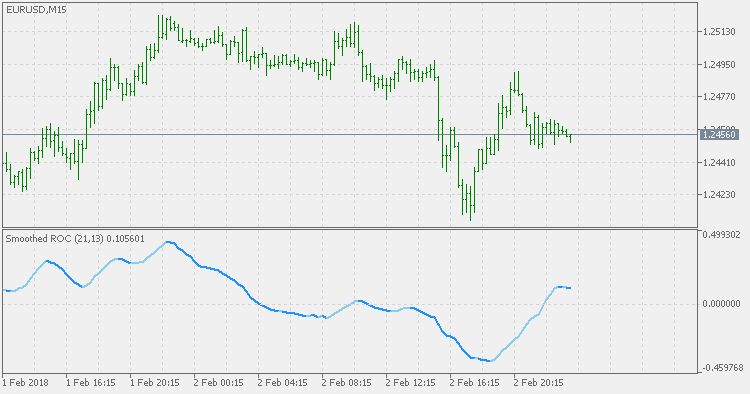 Smoothed Rate of Change - indicator for MetaTrader 5