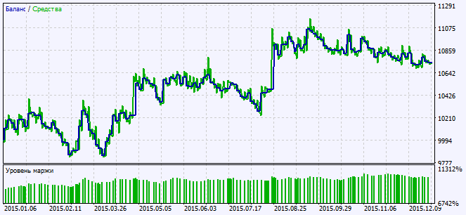 Exp_ColorJ2JMAStDev - expert for MetaTrader 5