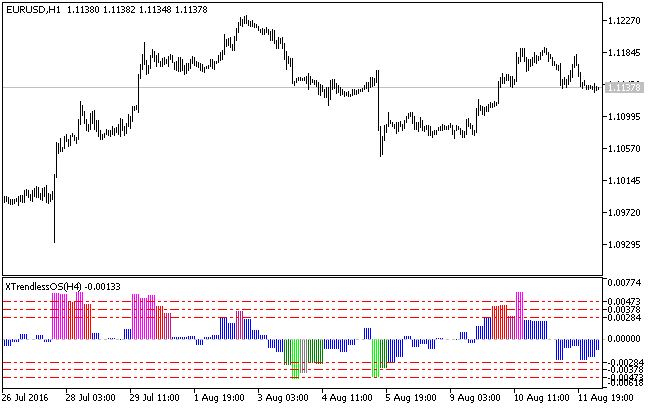 XTrendlessOS_HTF - MetaTrader 5脚本