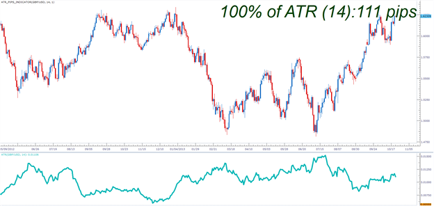 The class for drawing the ATR using the ring buffer - indicator for MetaTrader 5