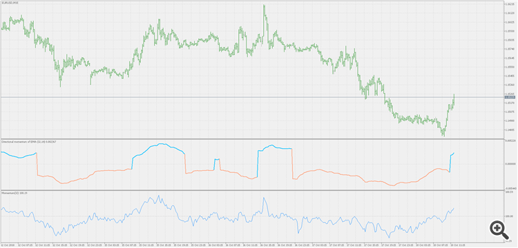 Directional smoothed momentum - indicator for MetaTrader 5