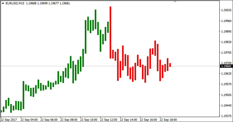 Simpler Trend - indicator for MetaTrader 4
