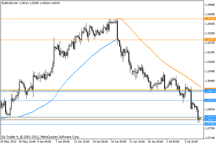 Brooky Psar 水平 - MetaTrader 4脚本