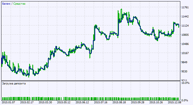 Exp_i4_DRF_v3 - expert for MetaTrader 5