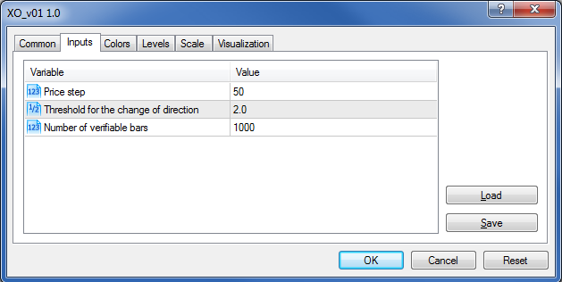 Point and Figure - indicator for MetaTrader 5
