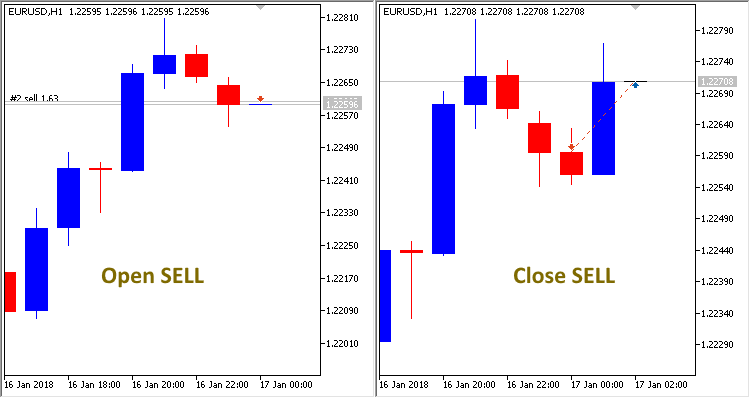 Open Close - expert for MetaTrader 5