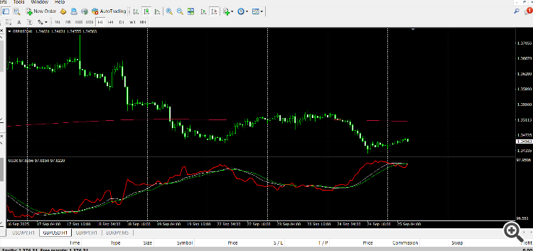 Dollar Index Tracker - See the Dollar Index right below your chart. - indicator for MetaTrader 4