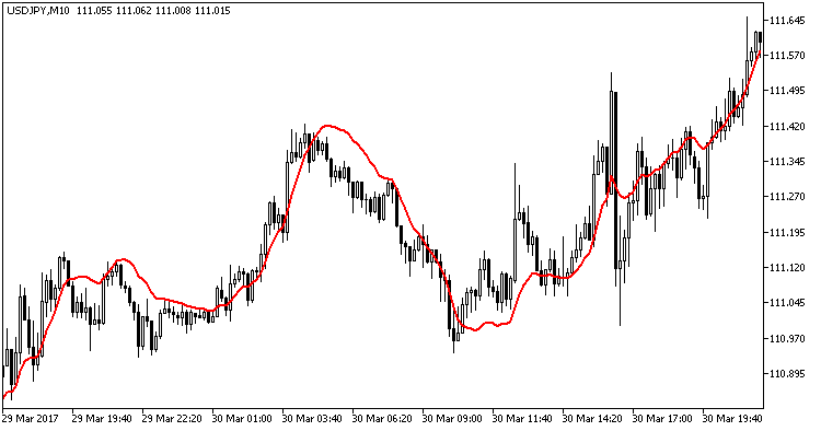 Quadruple Exponential Moving Average - indicator for MetaTrader 5