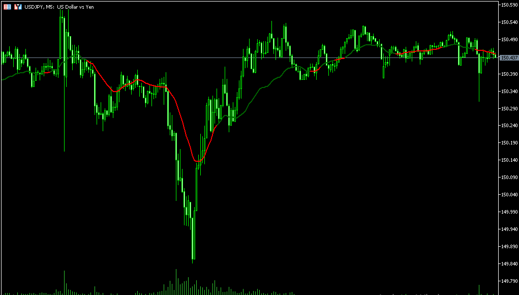 多色趋势指标 MT5 - MetaTrader 5脚本