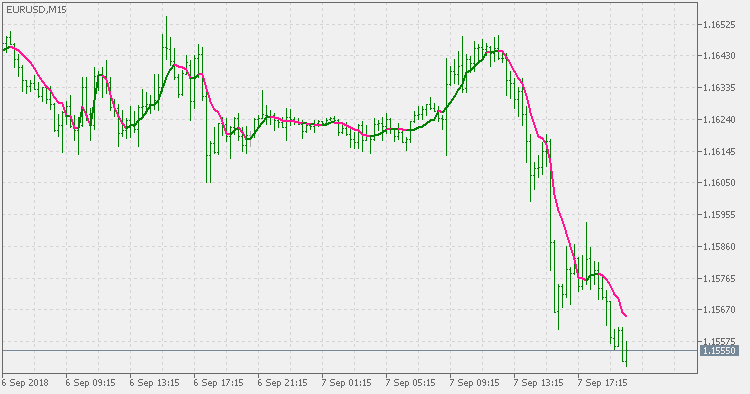 Alb 平均值 - MetaTrader 5脚本