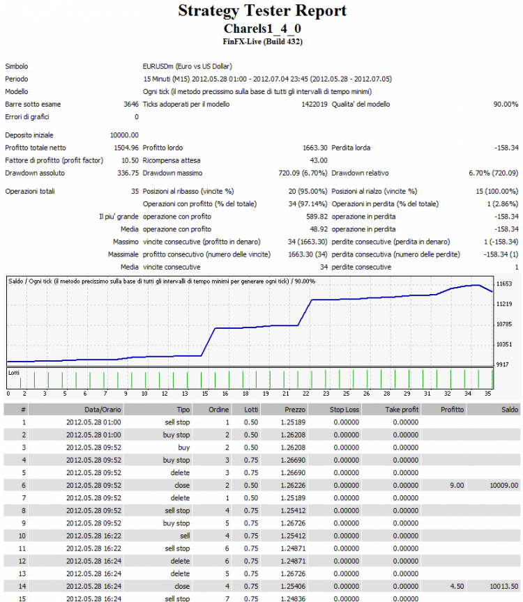 [EA] Charles-1.3.3 - expert for MetaTrader 4