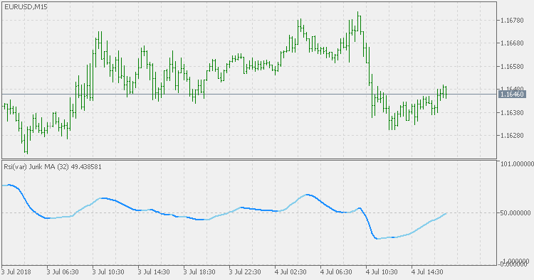 RSI (var) Jurik 平滑 MA - MetaTrader 5脚本