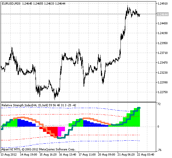 XRSX_BB_HTF - indicator for MetaTrader 5
