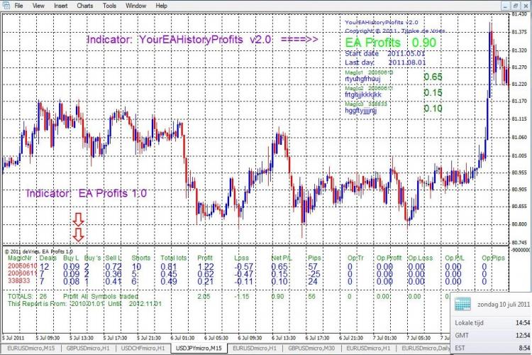 Profits your EA(s)  have made on your account - indicator for MetaTrader 4