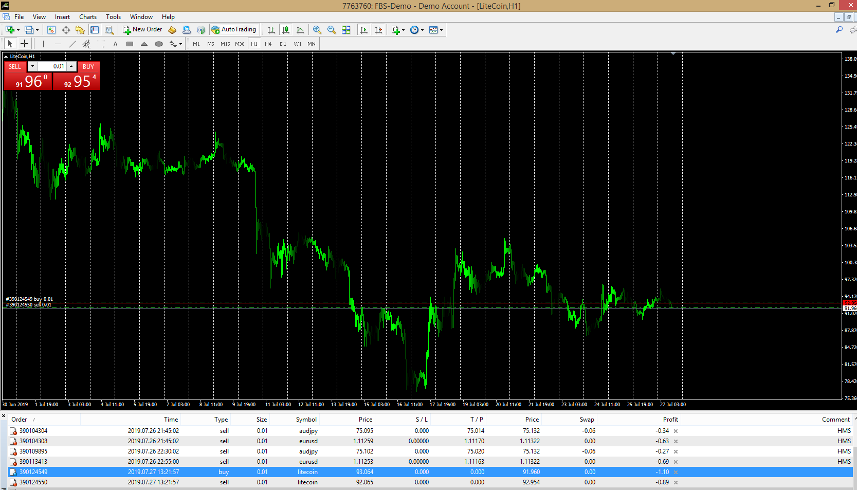 打开两个相反方向的市场订单 - MetaTrader 4 脚本