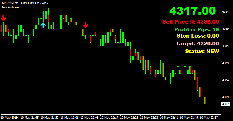 RIS Solar System - indicator for MetaTrader 4