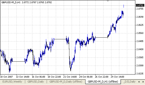 CTG-Modify Date - script for MetaTrader 4