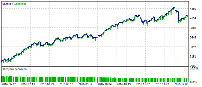 21hour - expert for MetaTrader 5