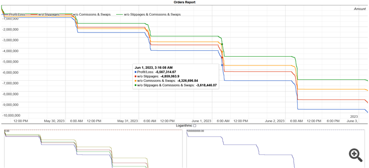 MT4Orders QuickReport - library for MetaTrader 5