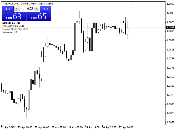 Spread and Pip Cost Checker - script for MetaTrader 4