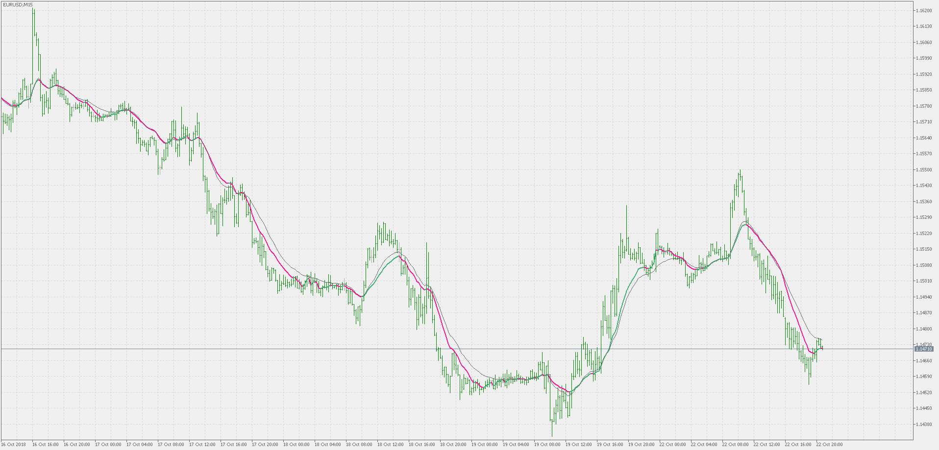 Standard deviation ratio adaptive EMA - indicator for MetaTrader 5
