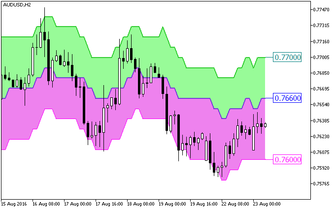 FloatPivot_Digit - MetaTrader 5脚本