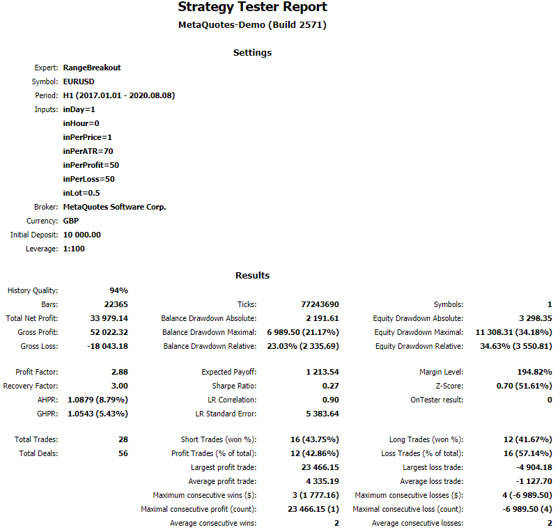 Periodic Range Breakout (Martingale) - expert for MetaTrader 5