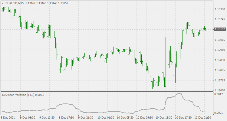 动量偏差 - MetaTrader 4脚本