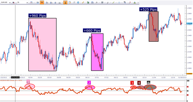 RSI HTF - indicator for MetaTrader 5