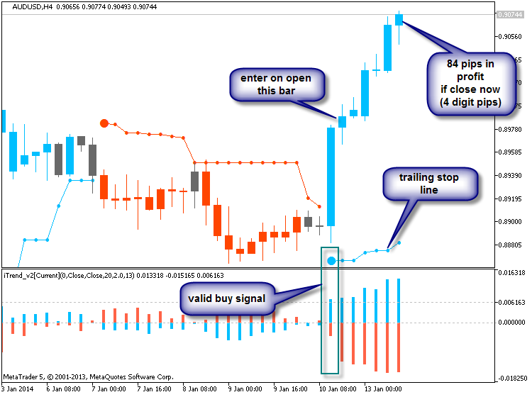 PriceChannel_Stop - indicator for MetaTrader 5