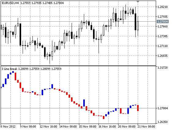 Three Line Break - indicator for MetaTrader 5