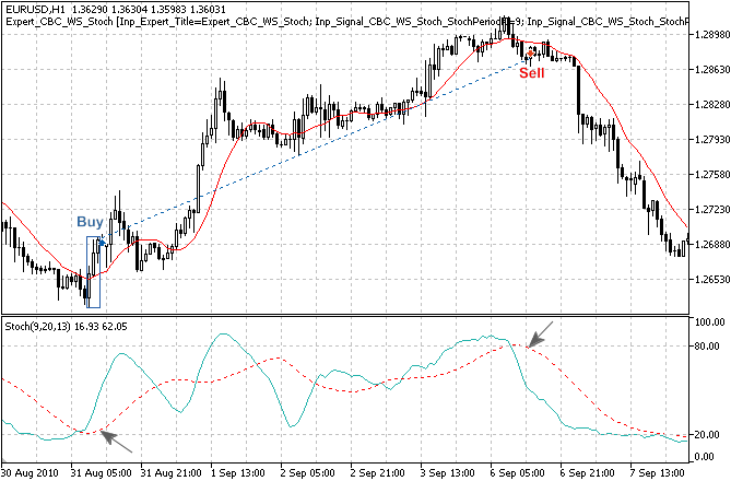 MQL5 Wizard - Trade Signals Based on 3 Black Crows/3 White Soldiers + Stochastic - expert for MetaTrader 5