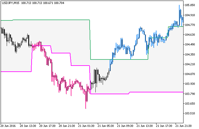 DarvasBoxes_System_HTF - MetaTrader 5脚本
