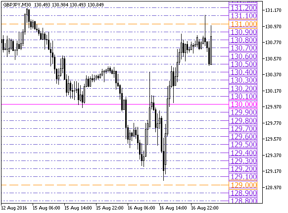 PriceGrid1_Plus - MetaTrader 5脚本