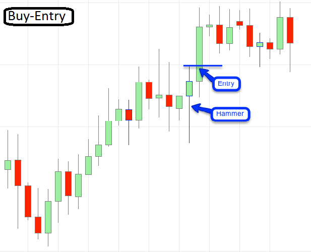 Example of A Simple Breakout Trading Robot - expert for MetaTrader 4