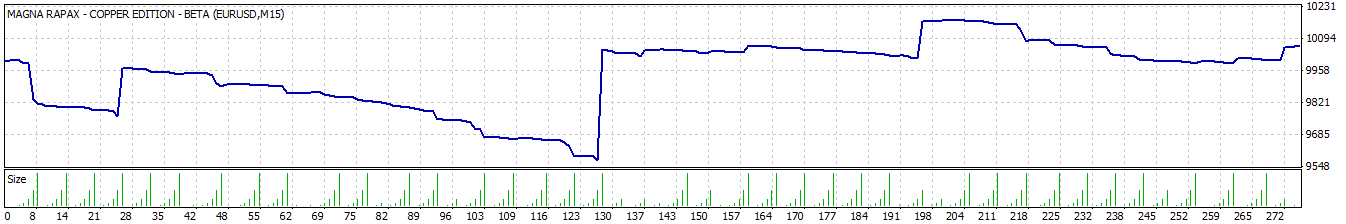 MAGNA RAPAX - expert for MetaTrader 4